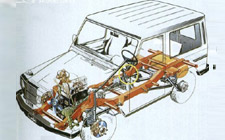 一:測(cè)試項(xiàng)目