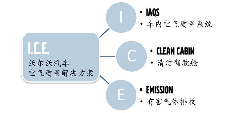 沃爾沃車展關鍵詞:北歐味道