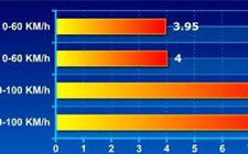 二:評(píng)分方法