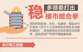 多部委打出“穩”樓市組合拳