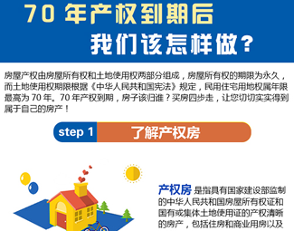 70年產權到期后，我們該怎么做？