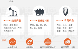 大宗商品暴漲暴跌，誰說了算？