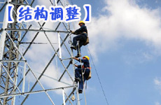 中國經(jīng)濟穩(wěn)增長與調(diào)結(jié)構(gòu)同行