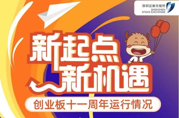 新起點(diǎn) 新機(jī)遇&mdash;&mdash;創(chuàng)業(yè)板十一周年運(yùn)行情況