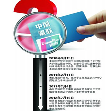 WTO&ldquo;銀聯壟斷案&rdquo;初裁成立