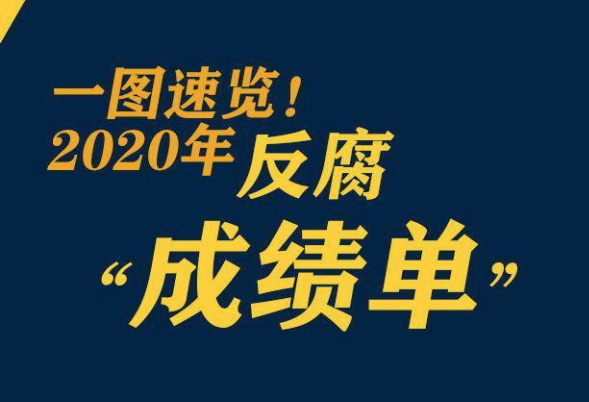 鞏固發展壓倒性勝利，2020反腐&ldquo;成績單&rdquo;來了