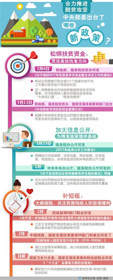 （砥礪奮進的五年&middot;變革中國&middot;圖文互動）（3）新理念引領發展新方向&mdash;&mdash;中共十八大以來歷史性變革系列述評之二
