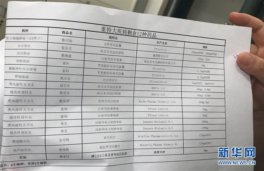 （新華全媒頭條&middot;圖文互動）（5）抗癌藥，不只是降價這一件事&mdash;&mdash;一粒藥的困境如何破解？