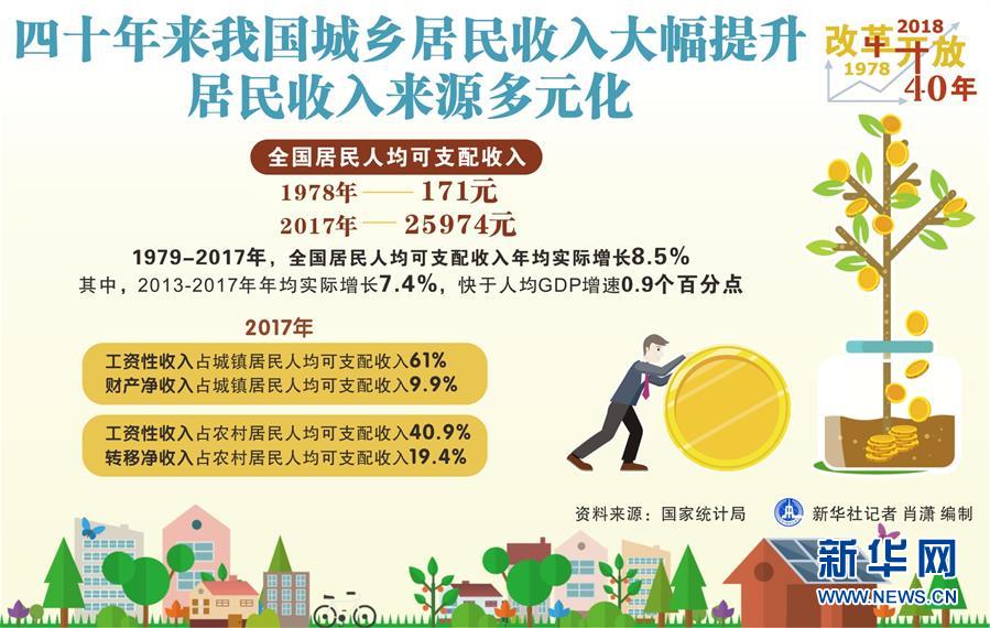 （新華全媒頭條&middot;圖文互動）（2）新華社社評：新時代，改革開放再出發(fā)！&mdash;&mdash;熱烈慶祝改革開放40周年