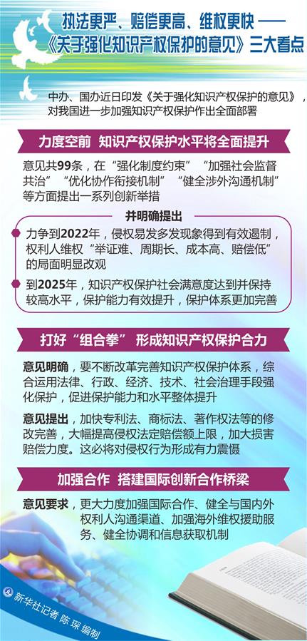 （圖表）[新華調查]執法更嚴、賠償更高、維權更快&mdash;&mdash;《關于強化知識產權保護的意見》三大看點