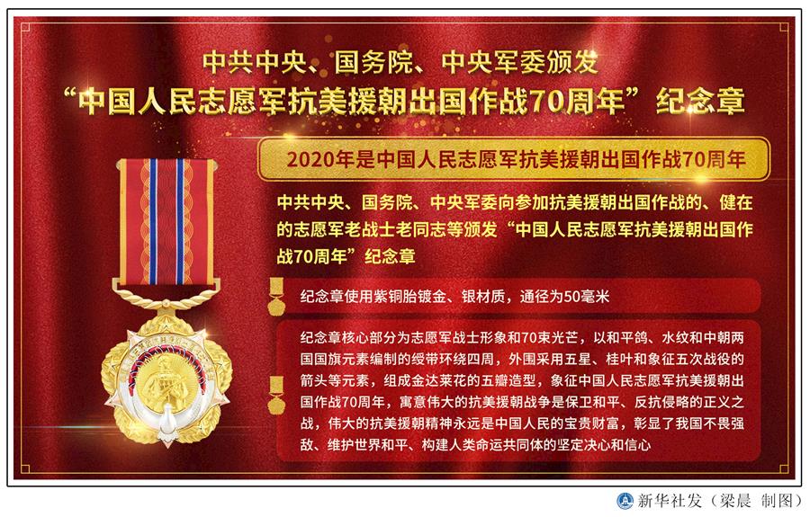  （圖表）［時政］中共中央、國務(wù)院、中央軍委頒發(fā)&ldquo;中國人民志愿軍抗美援朝出國作戰(zhàn)70周年&rdquo;紀(jì)念章 