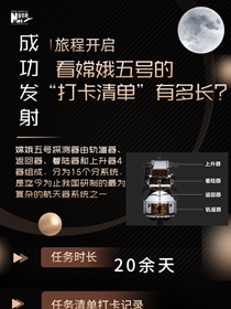 旅程開啟，來看嫦娥五號&ldquo;打卡清單&rdquo;