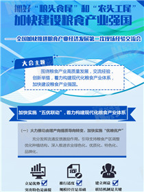 抓好&ldquo;糧頭食尾&rdquo;和&ldquo;農頭工尾&rdquo; 加快建設糧食產業強國