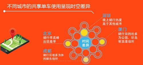 世界騎行日大數據分析