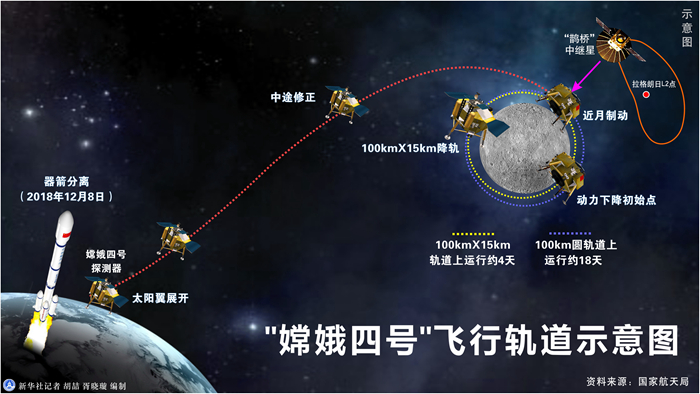 嫦娥一小步，人類一大步！