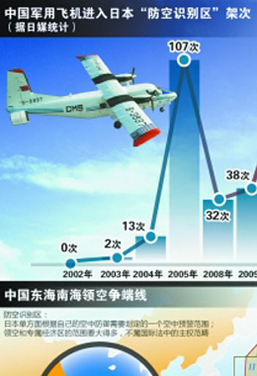 中美日大博弈&ldquo;兵行險著&rdquo;